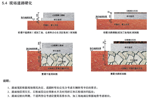 知名地产集团安全文明可视化管理精讲（155页，图文并茂）-现场道路硬化