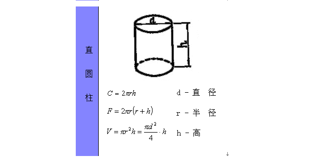 直圆柱