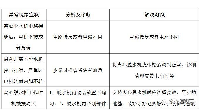 污水处理系统维修手册_42