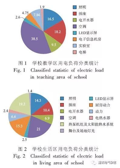 大型中学用电负荷及配电系统研究_4