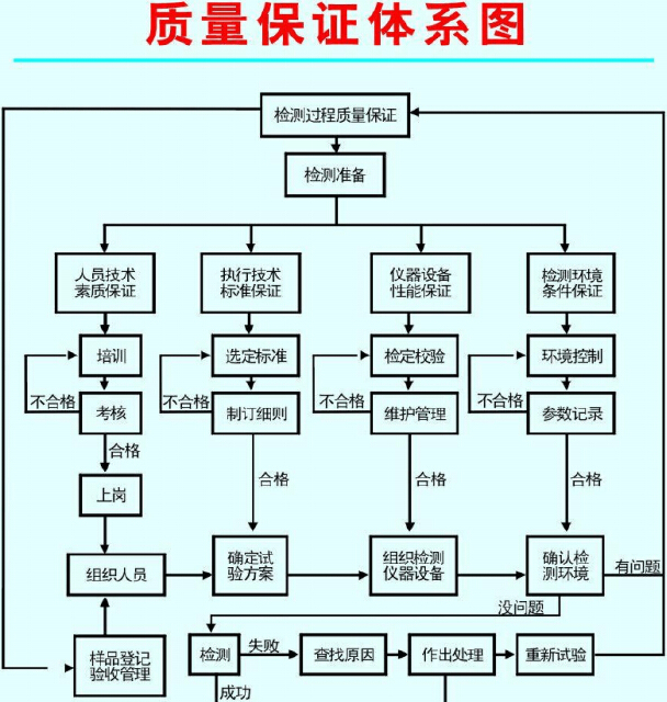 工程管理体系标准化资料下载-[郑州]铁路工程监理标准化管理体系（234页）