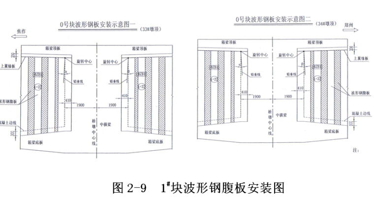 黄河大桥跨大堤桥上部结构工程施工方案-1#块波形钢腹板安装图