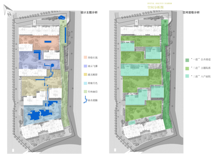 [湖北]柳林春晓三期景观设计方案文本设计（PDF+56页）-空间分析图