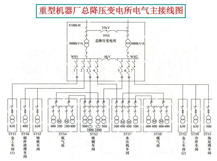 超经典！供电系统电气图识读_42