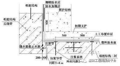 地铁防水工程明暗挖结合部位的施工工艺_3