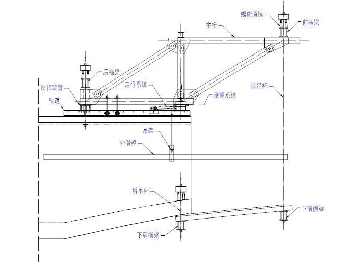 三分钟学会挂篮设计施工全过程，多图预警！！！_20