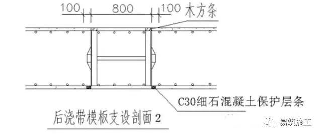 建筑工程中后浇带施工方法及技术措施_3