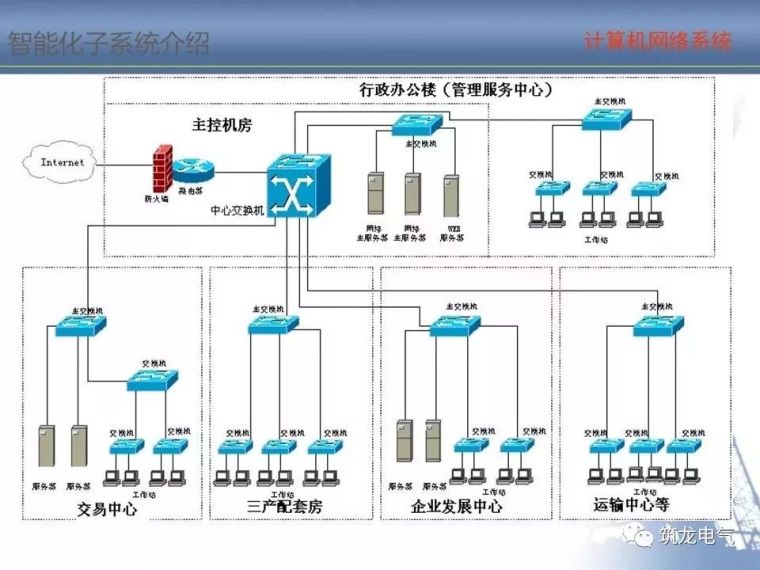 2018最全智能化弱电系统知识分享[收藏备用]_11