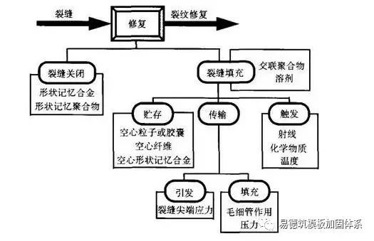 什么是混凝土冷缝？冷缝和施工缝有何区别？_5