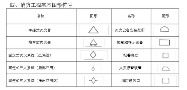 暖通CAD图例大全_4