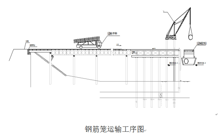 知名主体工程大直径钢管桩试桩施工方案-钢筋笼运输工序图