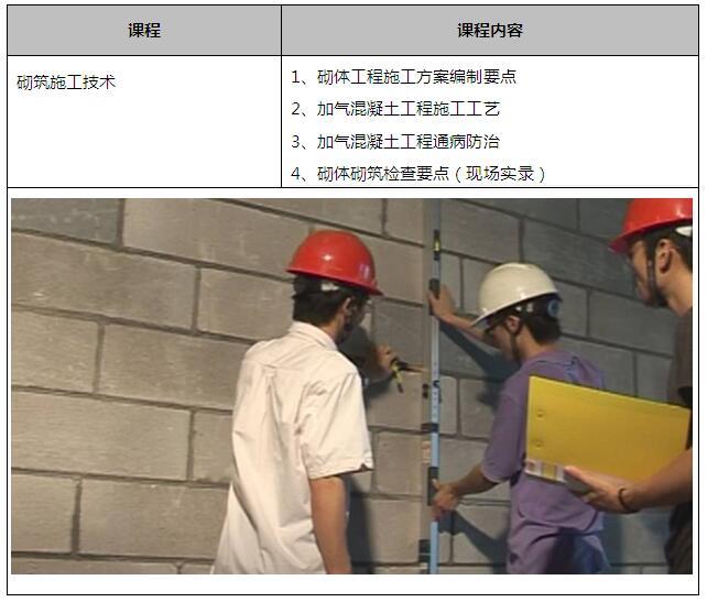 从“施工员”到“工程师”，这中间差个“土建工程师速成班”-171349txwmjzhgl360potp.jpg