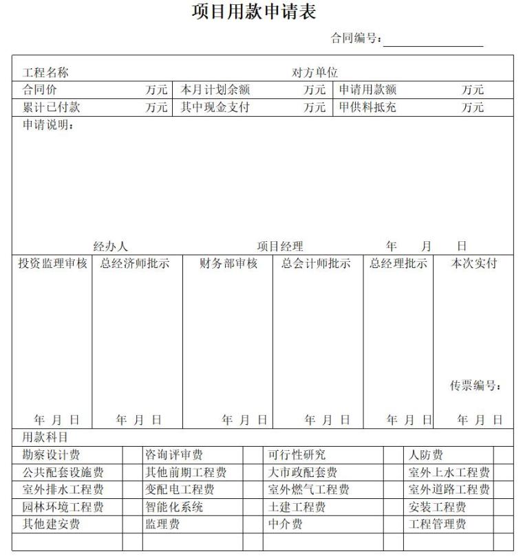 房地产开发作业指导流程图（206页）-项目用款申请表