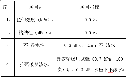 湖南防水施工资料下载-桥面防水施工工艺及技术