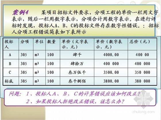 厂房投标案例资料下载-15个招投标案例助你学习如何招投标