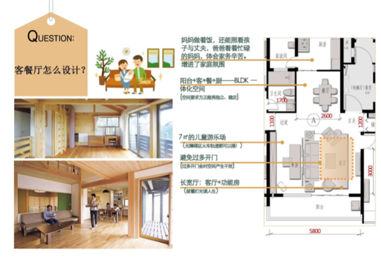 住宅户型设计步骤精讲（图文并茂）-客厅设计