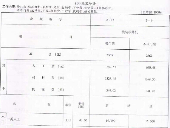 2010版浙江省市政工程预算定额(路桥隧工程PDF格式)-袋装砂井