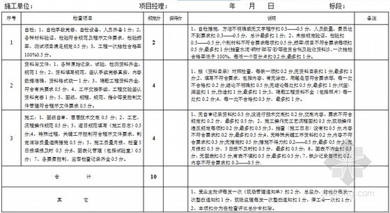 [内蒙]高速公路项目工程建设管理制度295页-内业资料评分表