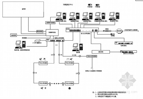 [西藏]季冻区222km国家高速公路项目机电工程设计图纸492页（监控通信收费照明）-监控系统网络结构图 