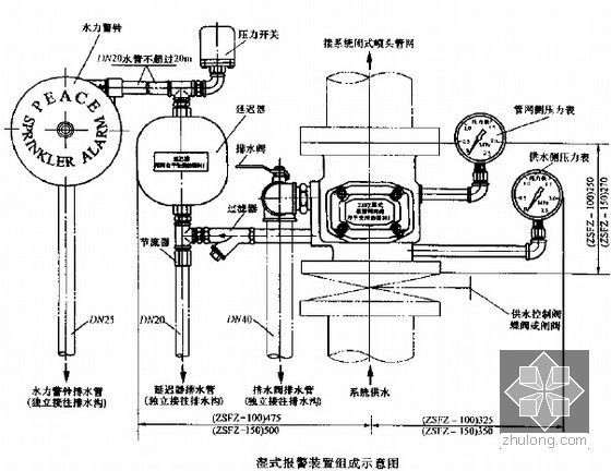 [造价必备]水电安装工程预算定额对照图示讲解（450页）-湿式报警装置组成示意图