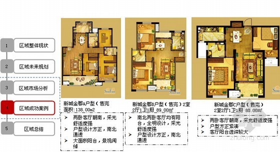 loft公寓成功案例资料下载-[知名房企]上海住宅项目前期策划研究报告及物业发展建议(含案例 230页)