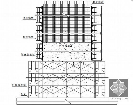 [福建]33.5m宽跨海大桥及接线工程施工组织设计325页（钢套箱 支架现浇）-门型脚手架立面图