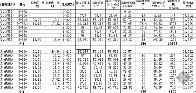 淤泥回填工程数量计算表_2