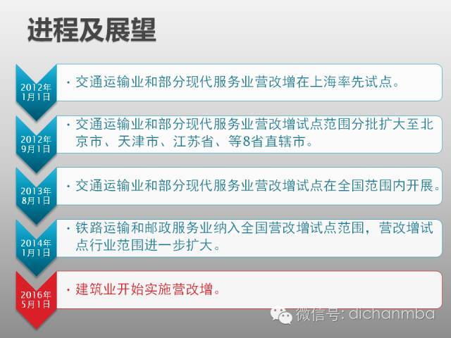 全面解析：建筑业“营改增”对工程造价及计价体系的影响！_25