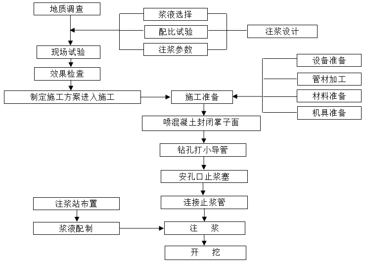 [重庆]铁路增建第二线工程站前6标段工程技术标(335页)_5