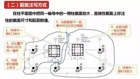 你知道箍筋弯钩1.9d是怎么来的吗?_6