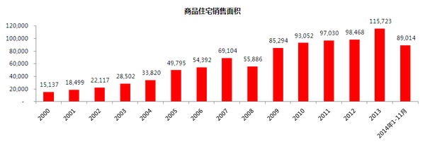 我伙呆！2016年设计师工资及奖金等工作现状分析_12