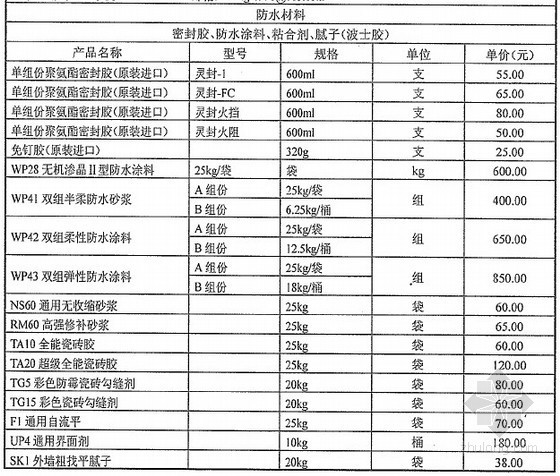 武汉造价信息2012年资料下载-[武汉]2012年7月建设材料外埠厂商报价信息