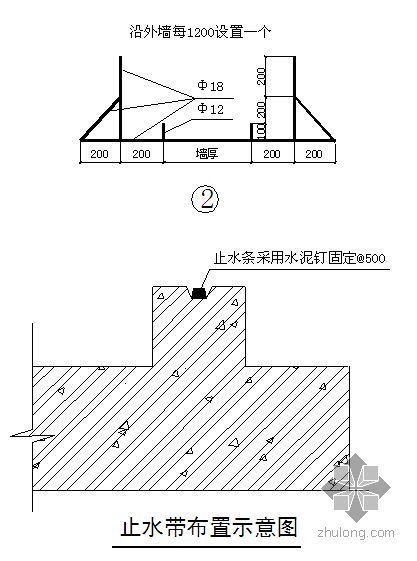 地下结构施工工期资料下载-沈阳某住宅项目地下结构施工方案