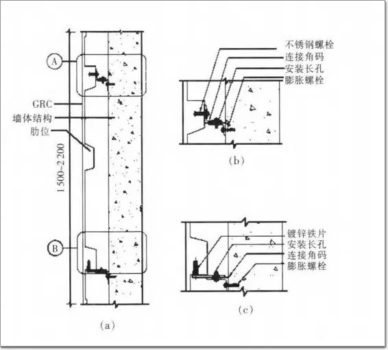 [资料]grc成就建筑幕墙和屋面艺术之美[广西平南grc&grg]