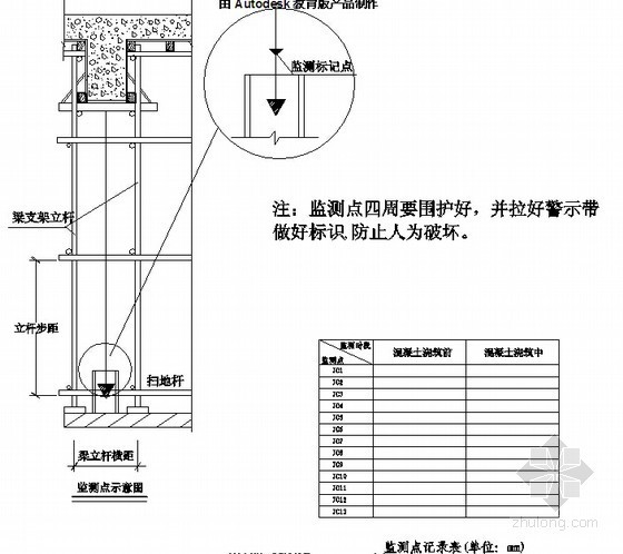 [贵州]框架结构办公楼工程高支模工程专项施工方案(127页 附模板详图)-梁监测点示意图 