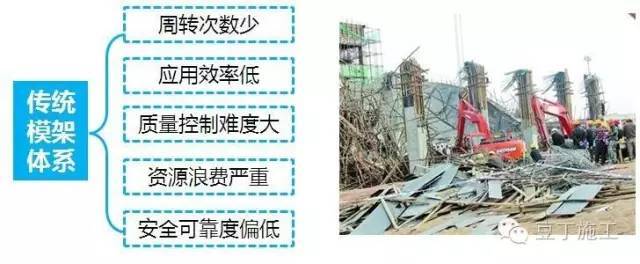 扣件式脚手架技术总结资料下载-新型模板脚手架真能降成本&增工效，想知道的看过来