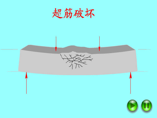 施工员考试培训题库资料下载-《钢筋混凝土结构》培训讲义499页PPT（附试题，动画，职业培训）