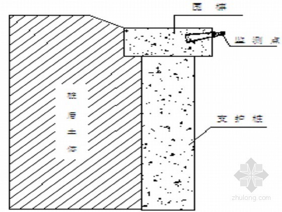 湖北省深基坑工程资料下载-[湖北]某深基坑工程开挖支护岩土监测施工方案