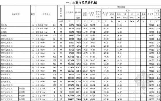 北京机械台班费用定额资料下载-全国统一施工机械台班费用定额（2012版）