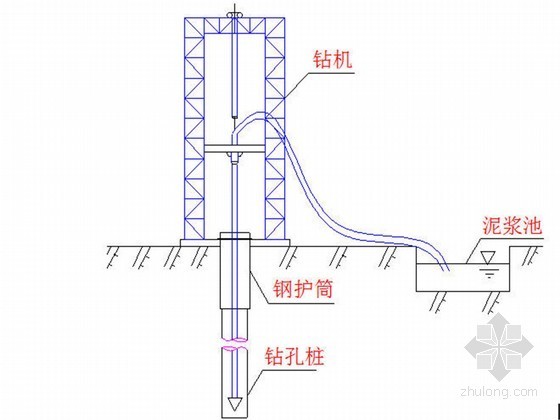 引桥下部结构花瓶式墩施工方案（大体积混凝土 钻孔桩承台）-引桥钻孔方案示意图 