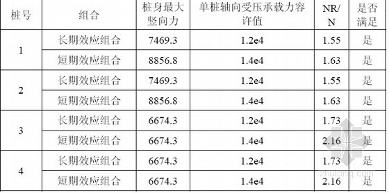 独塔双索面斜拉桥设计计算书142页（非常全面）-桩基单桩轴向受压承载力验算结果表