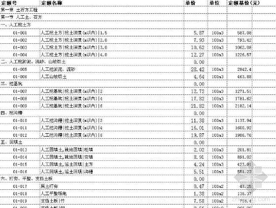 2018版安徽省建设费用资料下载-安徽省土建定额电子版（EXCEL）