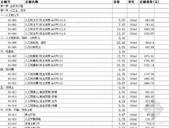 2010版浙江省土建定额电子版资料下载-安徽省土建定额电子版（EXCEL）