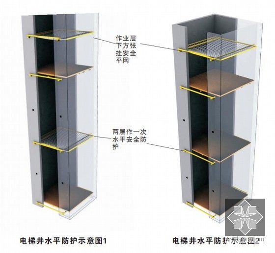 [江苏]旅游渡假区安全文明施工方案（详细图片展示）-电梯井水平防护