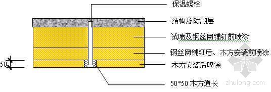 聚氨脂发泡施工方案资料下载-某工程冷库保温层聚氨脂发泡施工工艺