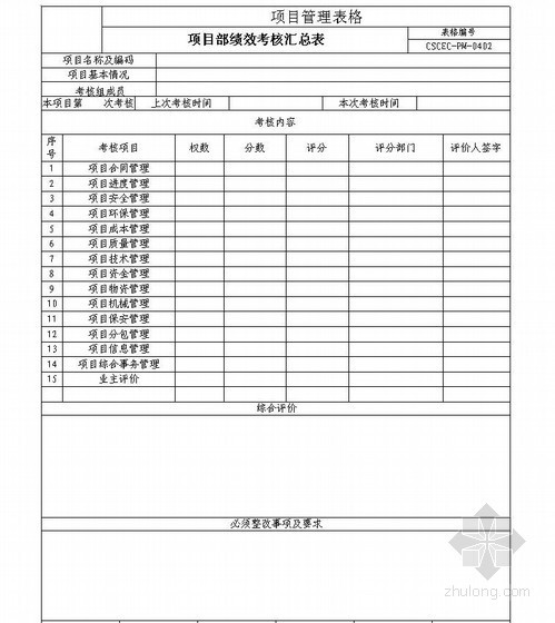 中国建筑绩效考核办法资料下载-项目部绩效考核汇总表