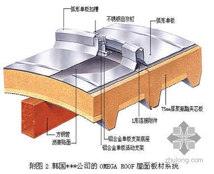 弧形钢管桁架厂房资料下载-青岛某厂房弧形屋面钢结构及围护系统板材的施工总结