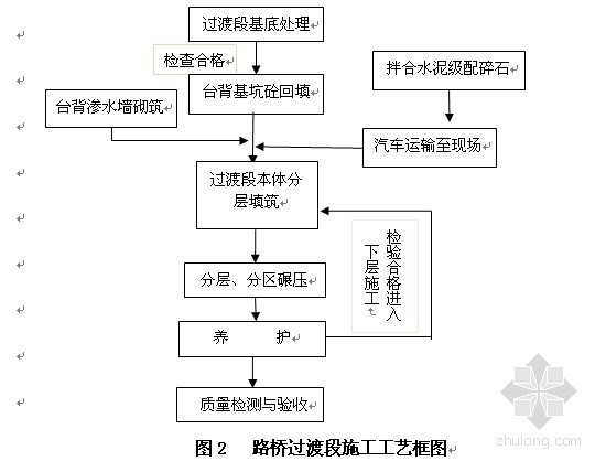 普通铁路过渡段资料下载-[黑龙江]新建铁路工程过渡段施工作业指导书（中铁建）