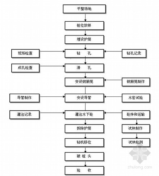 [青海]桥梁工程专项施工方案（中交）- 