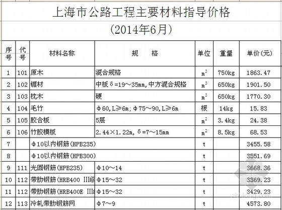 2014年河北机械台班资料下载-[上海]2014年6月公路工程材料价格信息（含机械台班价格）